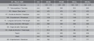 Dimensions du cadre fermé des Xroad 2 Nexus, 2 et 3 (Smart System)