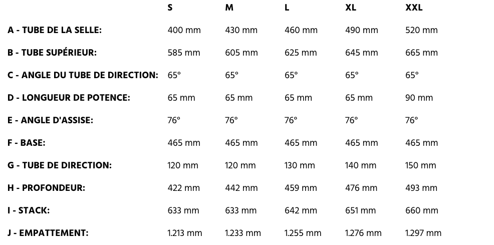Dimensions des SUV électriques Conway XYRON SUV 4.9 et 2.9